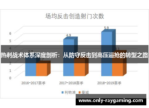 热刺战术体系深度剖析：从防守反击到高压逼抢的转型之路