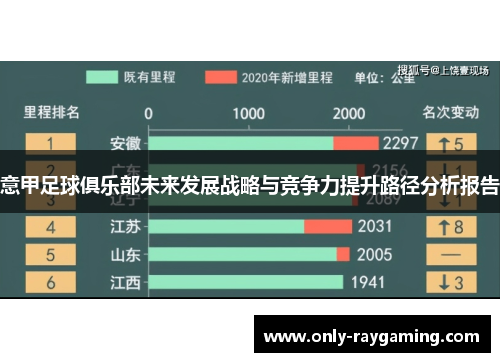 意甲足球俱乐部未来发展战略与竞争力提升路径分析报告