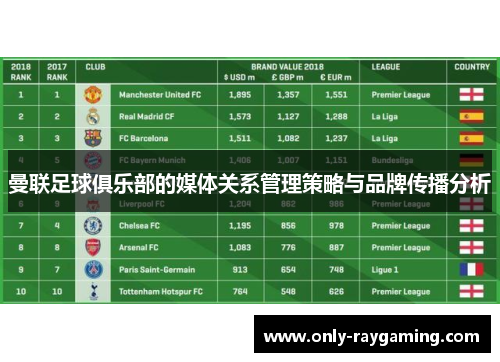 曼联足球俱乐部的媒体关系管理策略与品牌传播分析