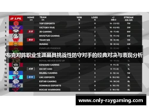 布克对阵职业生涯最具挑战性防守对手的经典对决与表现分析