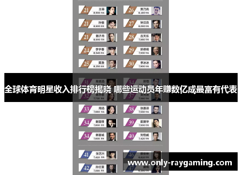 全球体育明星收入排行榜揭晓 哪些运动员年赚数亿成最富有代表