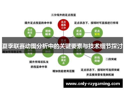 夏季联赛动图分析中的关键要素与技术细节探讨