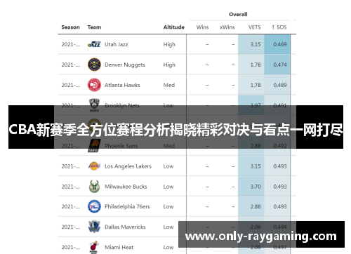 CBA新赛季全方位赛程分析揭晓精彩对决与看点一网打尽